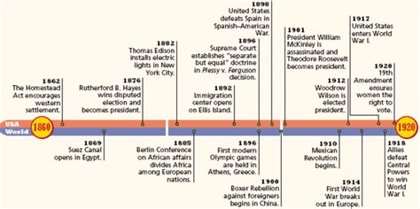 1996|A Year in History: Timeline of 1996 Events